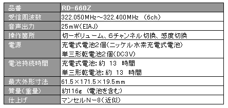 RD-660Zdl